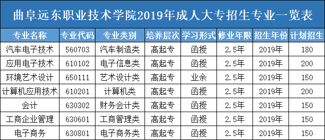 必威西汉姆联网页2019年成人大专招生专业一览表.png