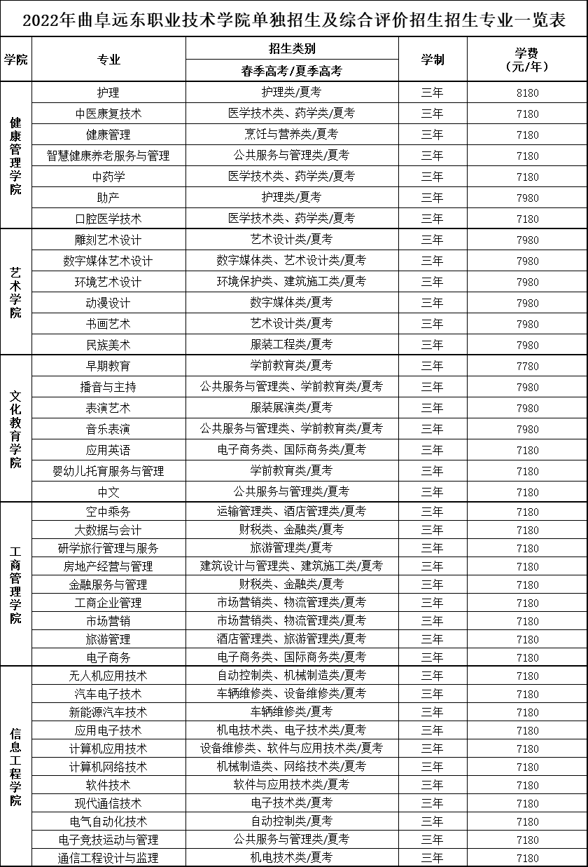 专业一览表.png