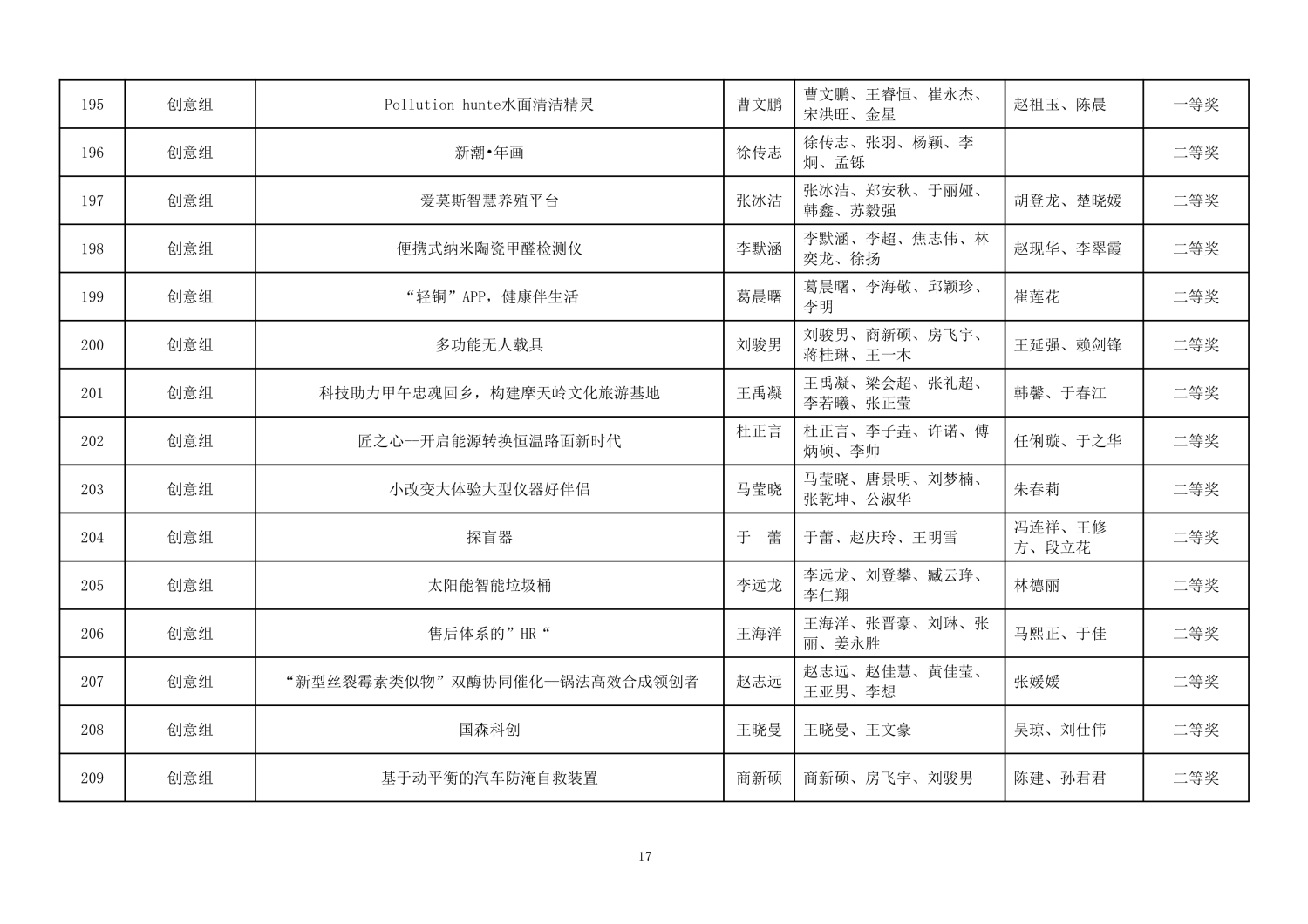 112813581969_0第二届山东省大学生医养健康创新创业大赛拟获奖名单公示_17.jpg